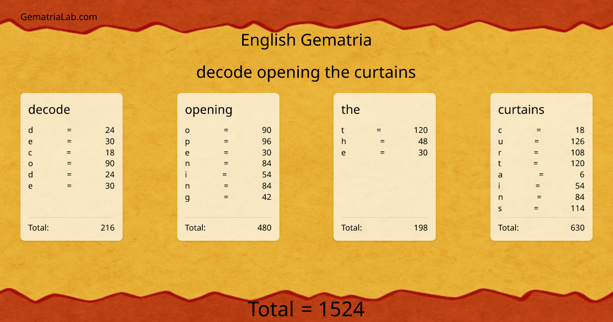 decode opening the curtains in english Gematria